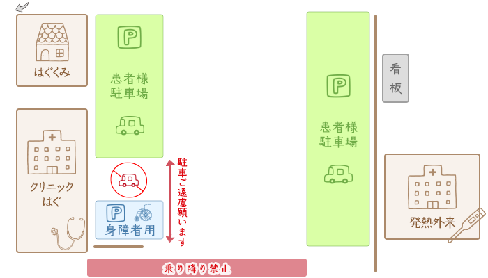 画像：駐車場のご案内